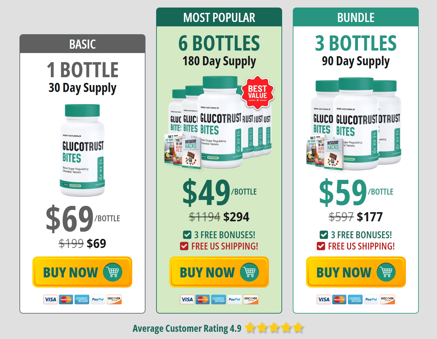 GlucoTrust Bites buy